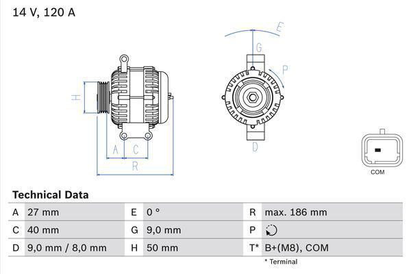 Generator Bosch - Peugeot - Partner, 308, 208, 207, 508, Rc. Citroen - Berlingo, C4, C3, C4 picasso, Ds3, Ds5, Ds4